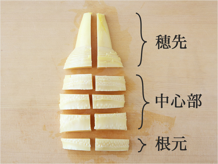 たけのこを切り分けたイメージ